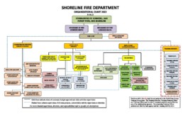 Shoreline Fire Department org chart