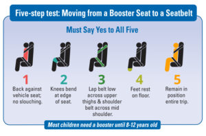Booster seat diagram
